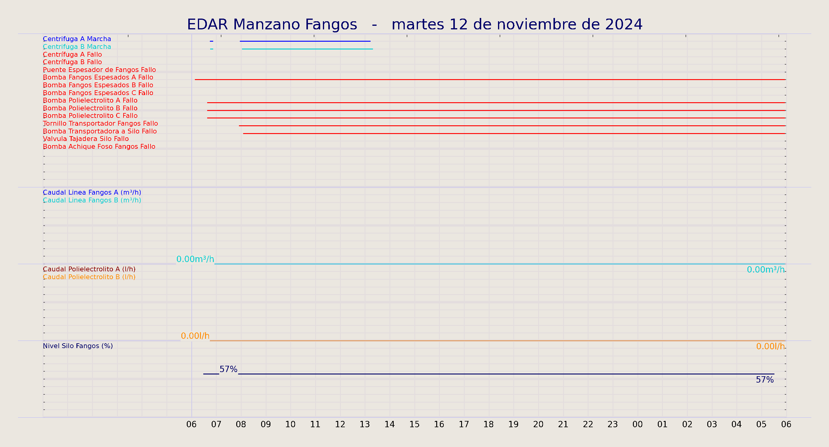 ../../imagenes/vid/2024/EDAR Manzano Fangos/2024-11-12 EDAR Manzano Fangos.png